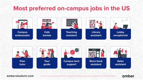 University Jobs .